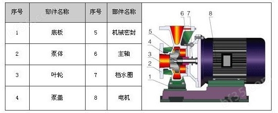 isw卧式离心泵