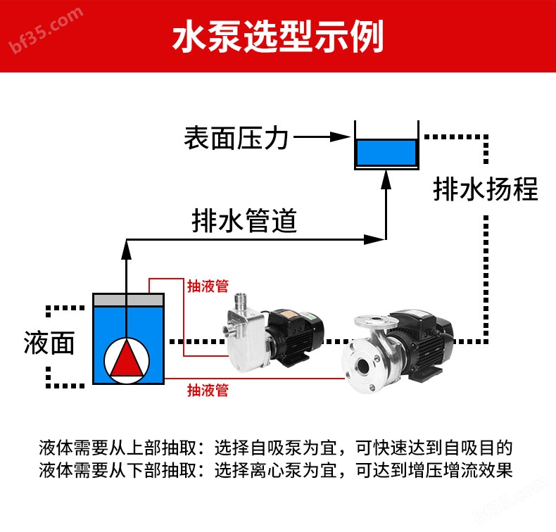 hbfx hbf水泵选型示例图.jpg