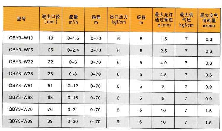 卫生级气动隔膜泵参数1.jpg