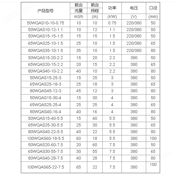 wqas切割式排污泵性能参数表.png