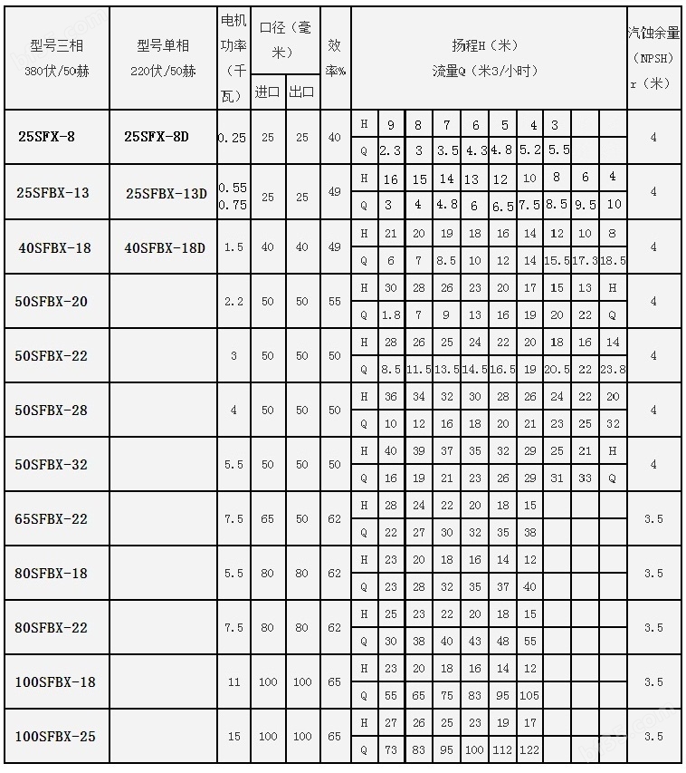 sfbx小型不锈钢自吸泵参数.jpg