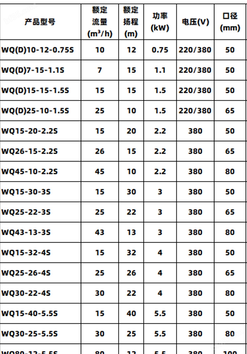 wqd-s和wq参数表.jpg