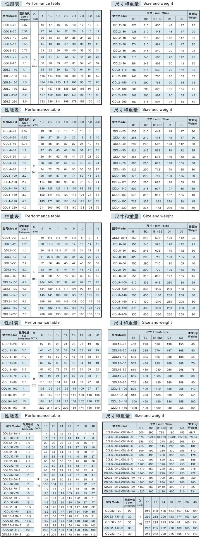 qdlf不锈钢离心泵性能参数表完整版.jpg