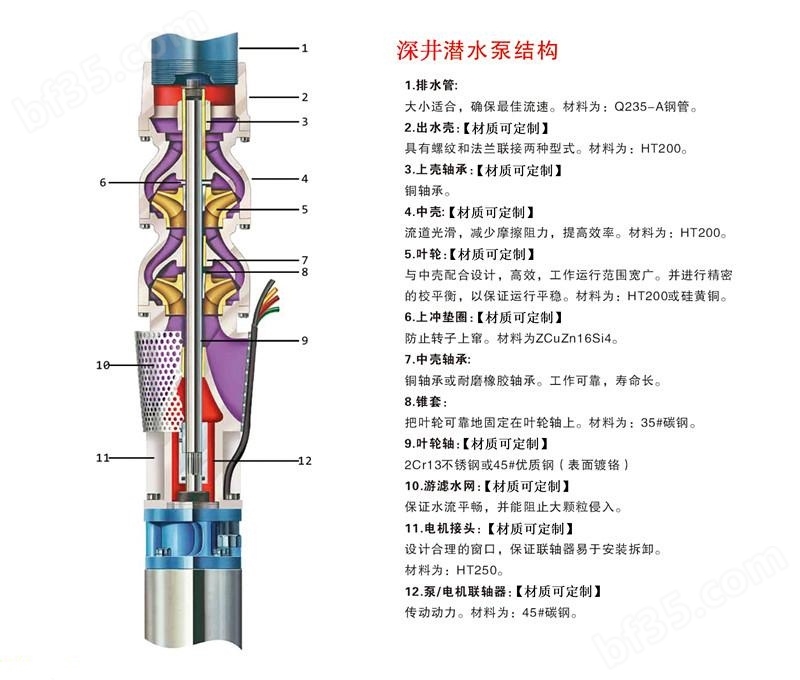 qj深井潜水泵结构图.jpg