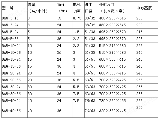 baw卫生泵性能参数泵.png