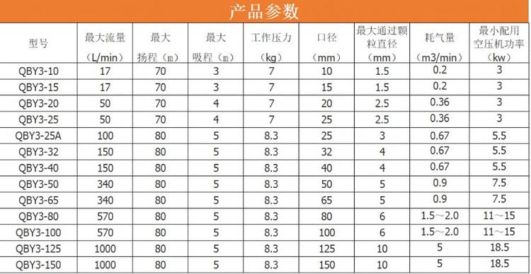 qby3性能参数表1.jpg