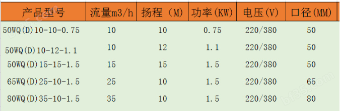 wqd橙色性能参数表.png