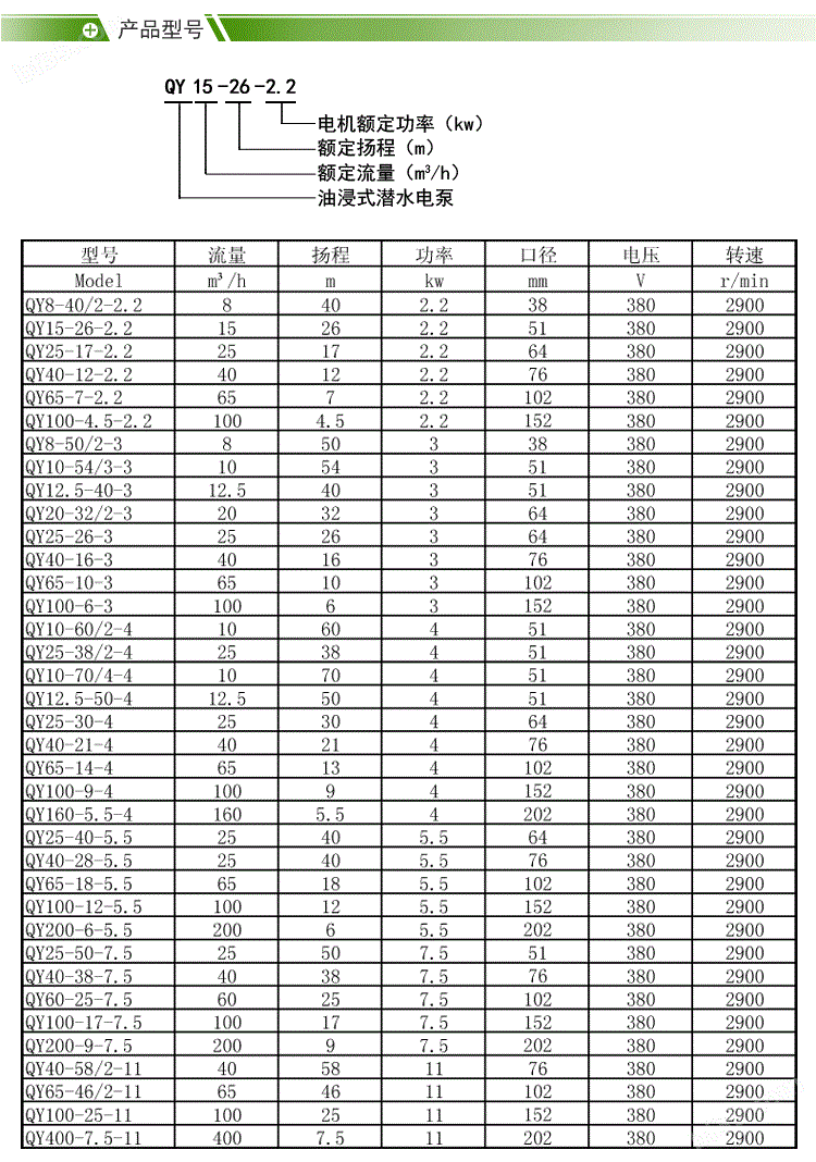 qy型号意义及性能参数表.jpg