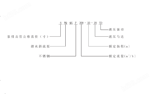 液压潜水泵型号意义.png