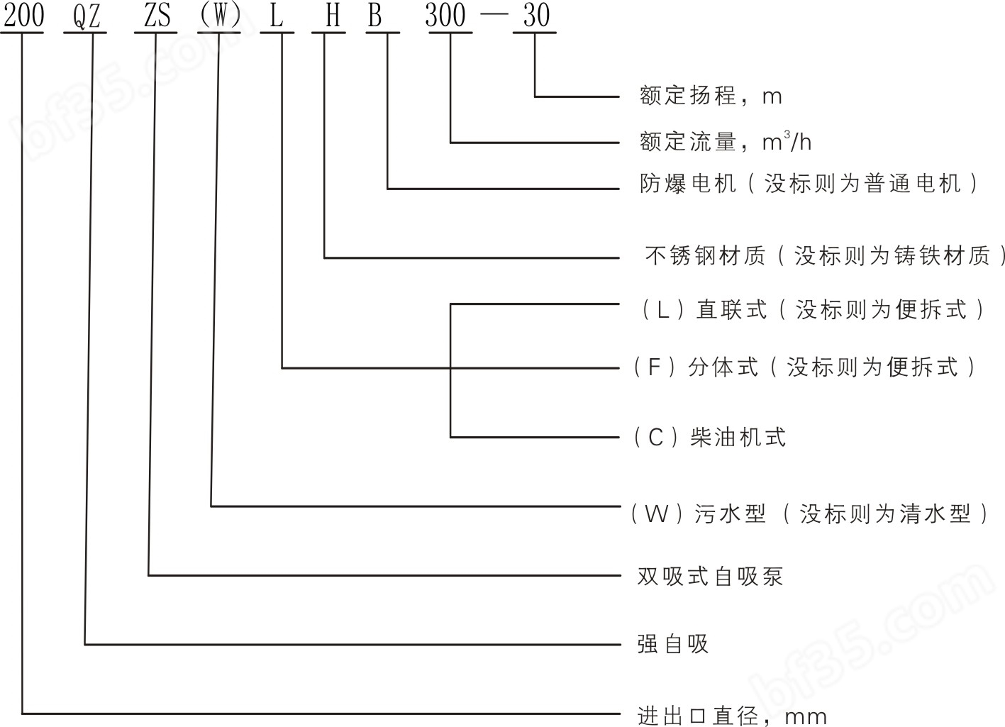 qzzs型号意义.jpg