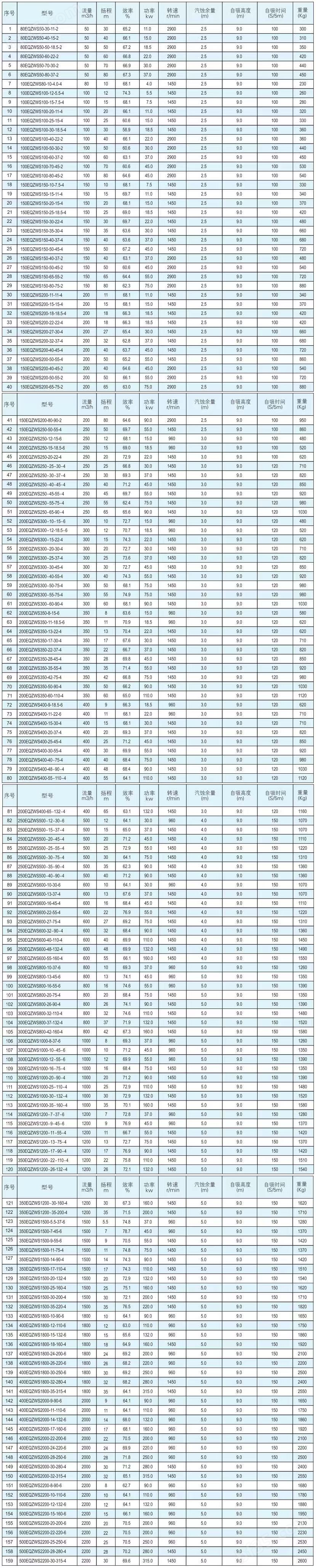 eqzws性能参数表.jpg